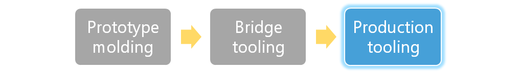What is Production Tooling?
