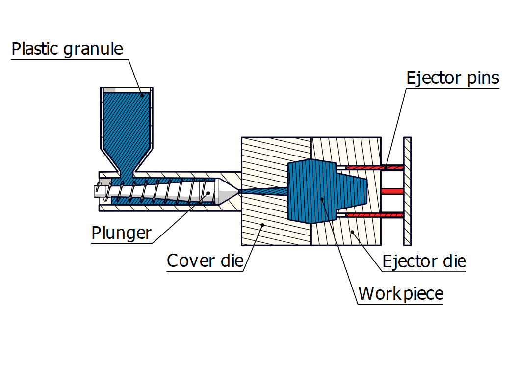 Injection molding design
