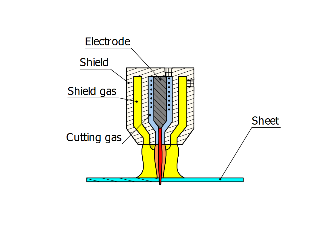 Fabricated - Plasma Cutting