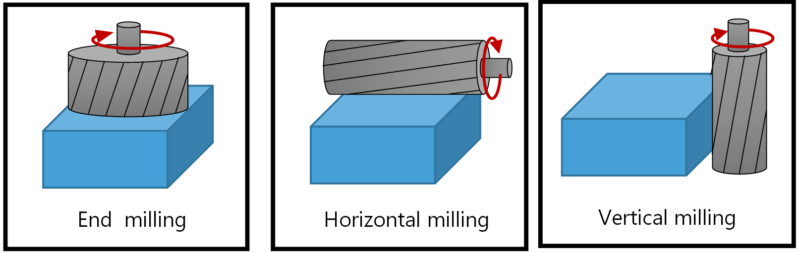 Milling - Norck