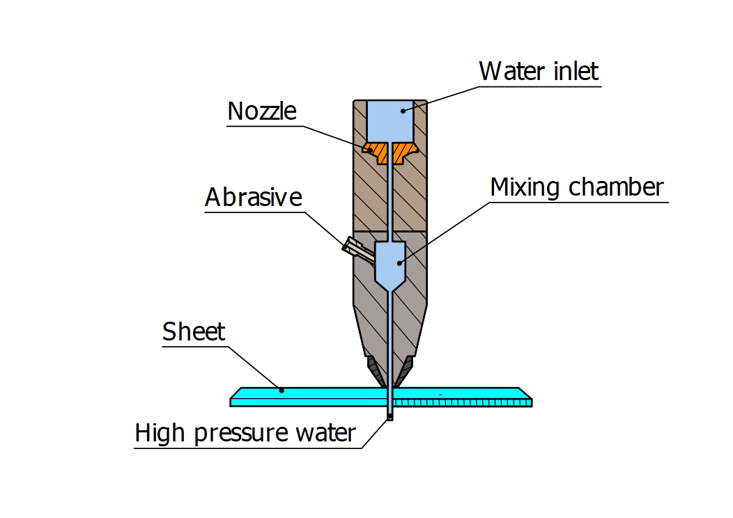 Waterjet cuts - composite materials
